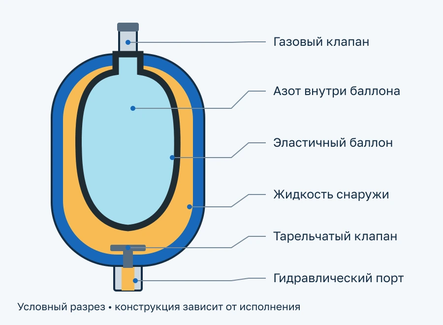 Условная схема конструкции PHA-B